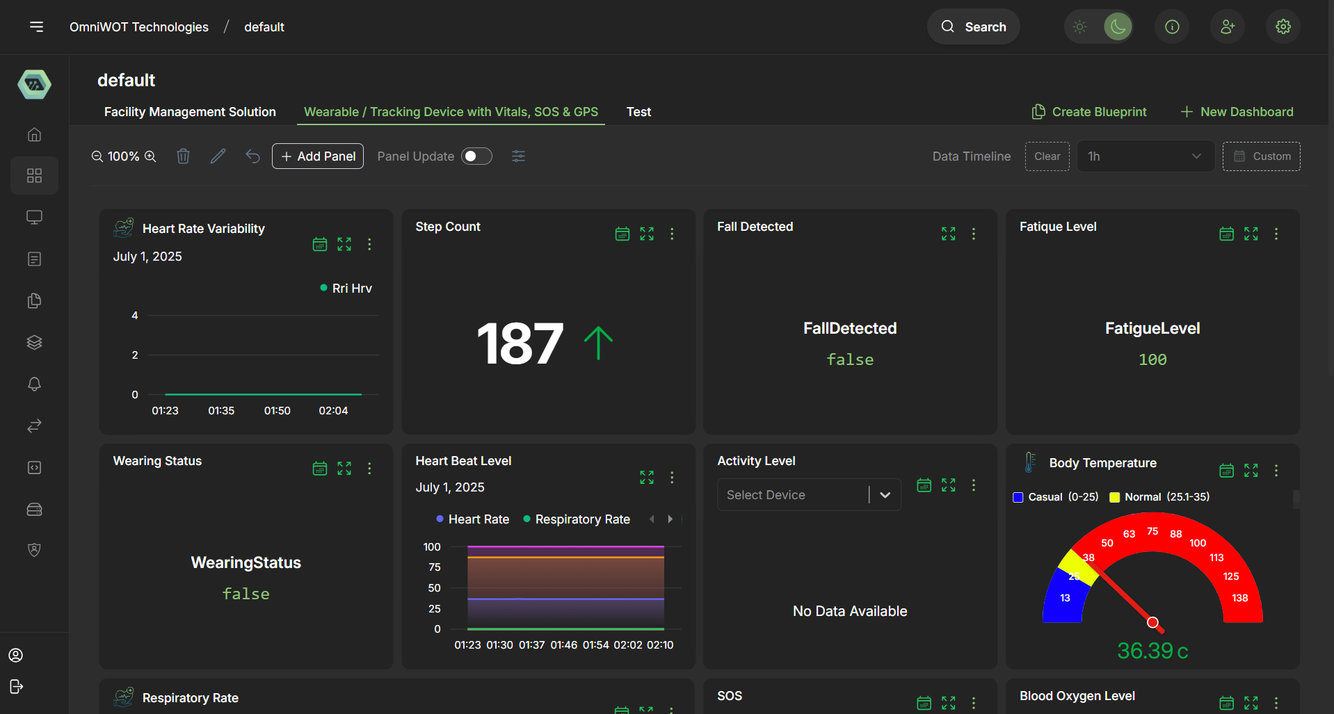 Dashboard Overview