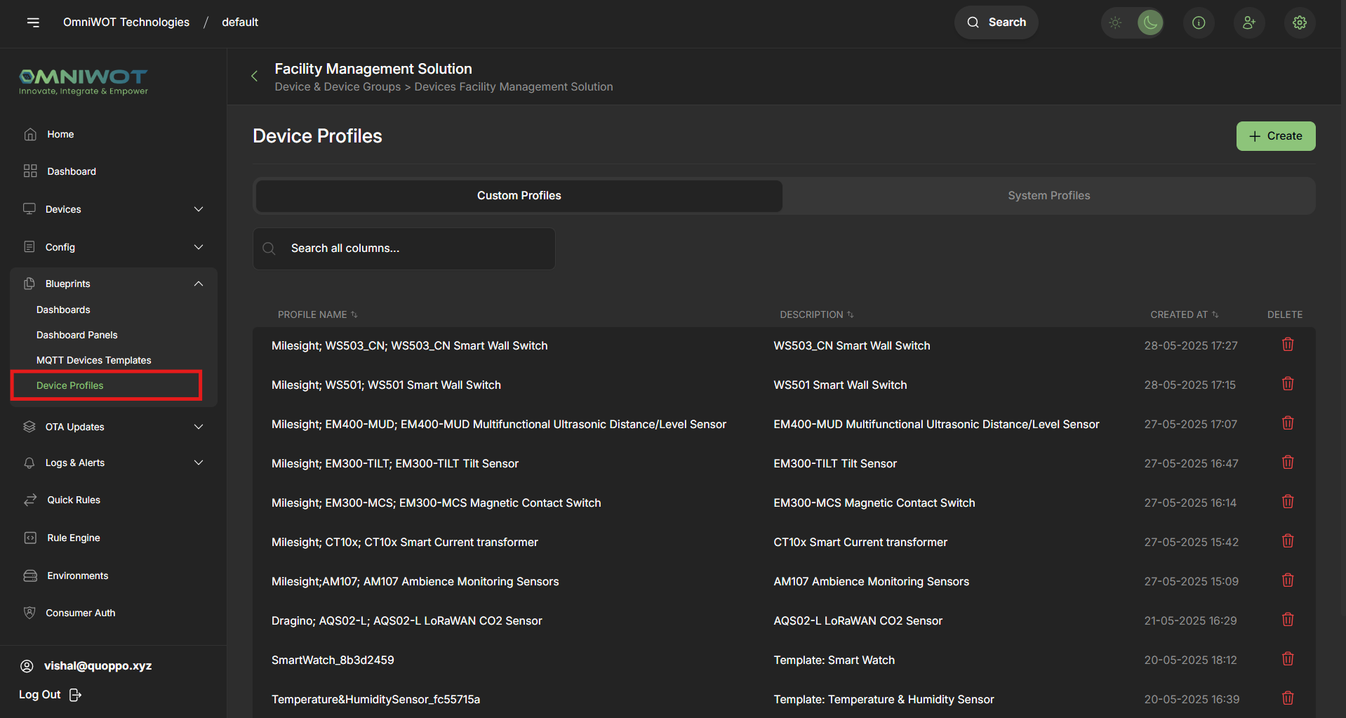 Dashboard Overview
