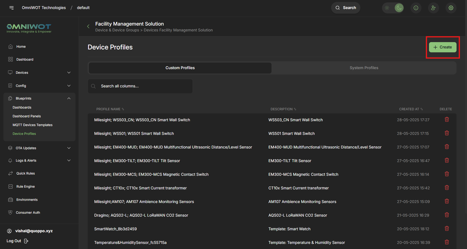 Dashboard Overview