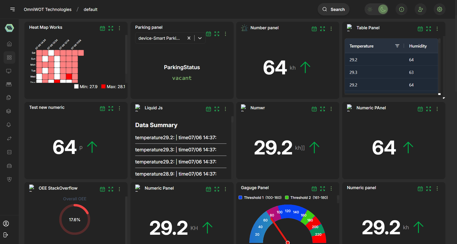 Dashboard Overview